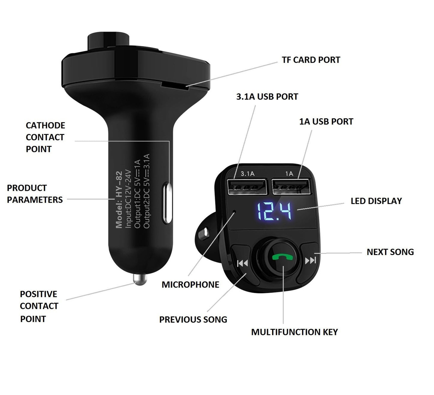 Appelez le chargeur de voiture