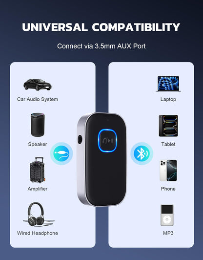 Récepteur Bluetooth pour voiture