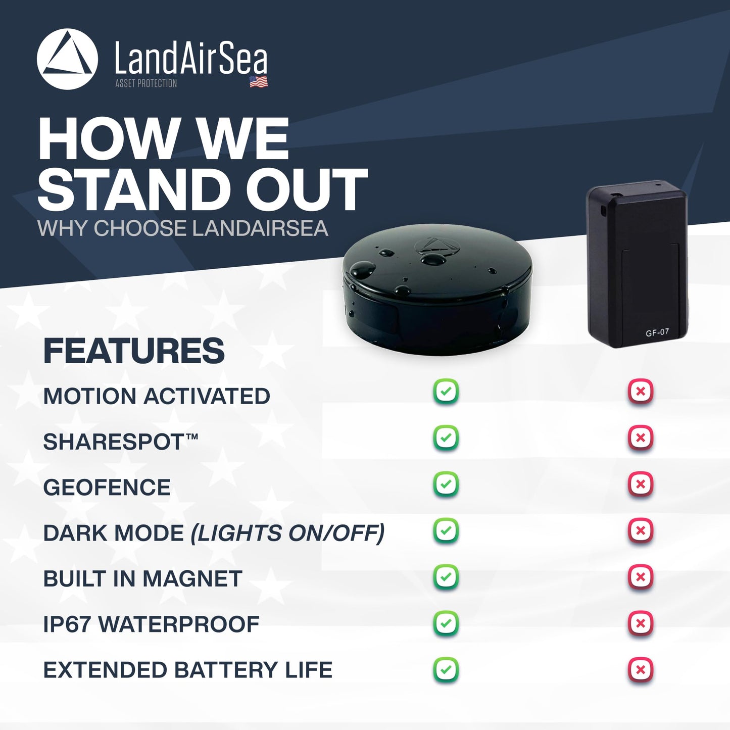 GPS Tracker