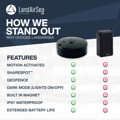 GPS Tracker